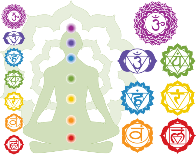 Positie van de chakra's in het lichaam
