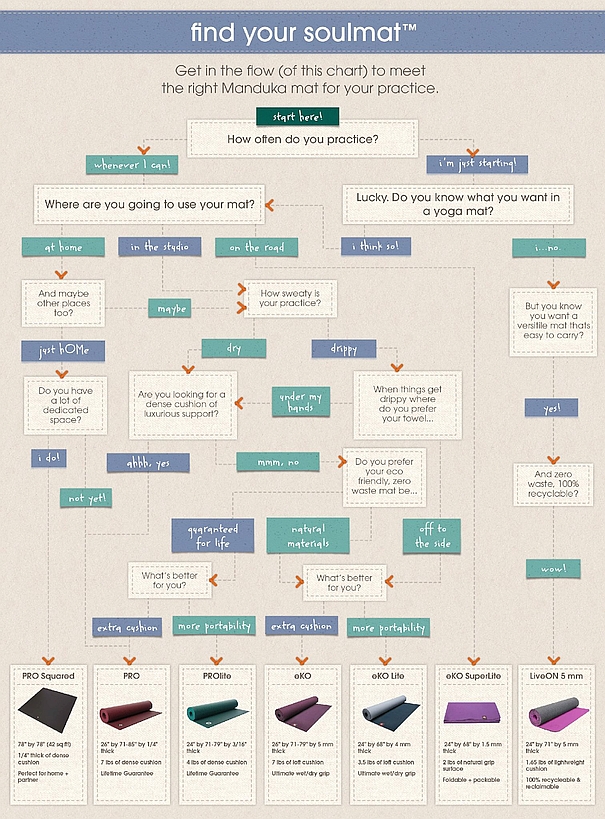 Manduka's Guide to finding your Soulmat(e)
